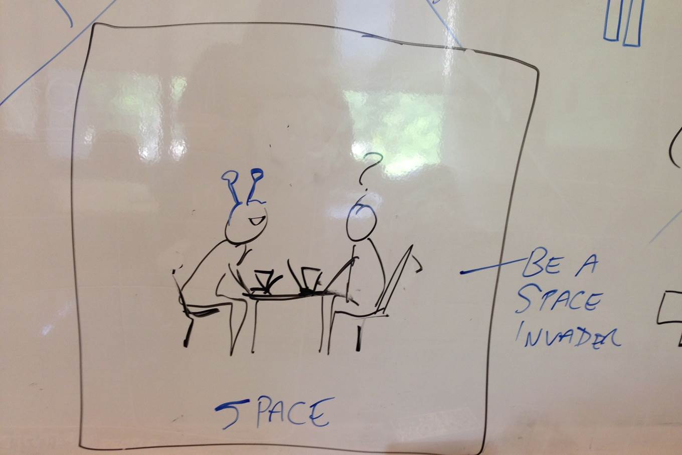 Brainstorming "space" whiteboard design