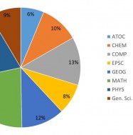 Print monographs, physical sciences, pie chart