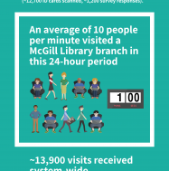 Thank you for your participation in McGill Library's Census Day!