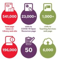 deatil - infographic stats